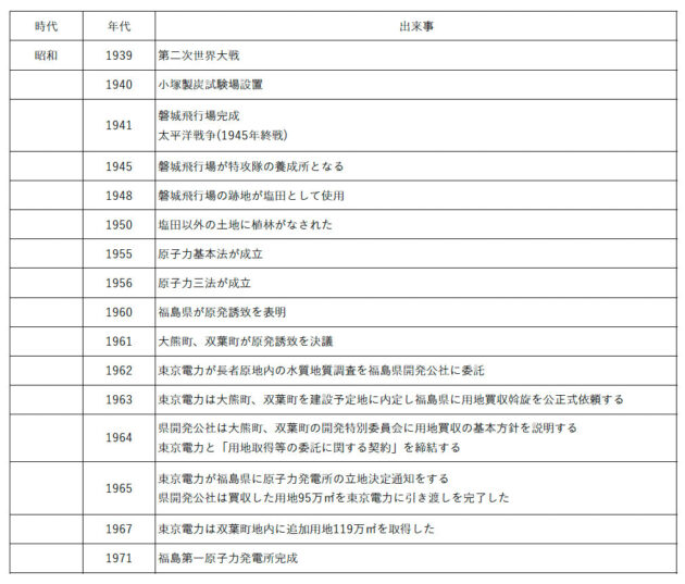 昭和の双葉郡の歴史